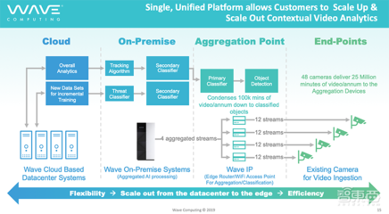 Wave中国区全线关闭 美国AI芯片明星创企申请破产保护的背后