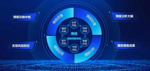 明星产品阵列驱动 中科闻歌搭建数据智能生态圈，引领数据处理服务新趋势