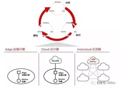一文梳理国内外26家主流工业互联网平台之数据处理服务