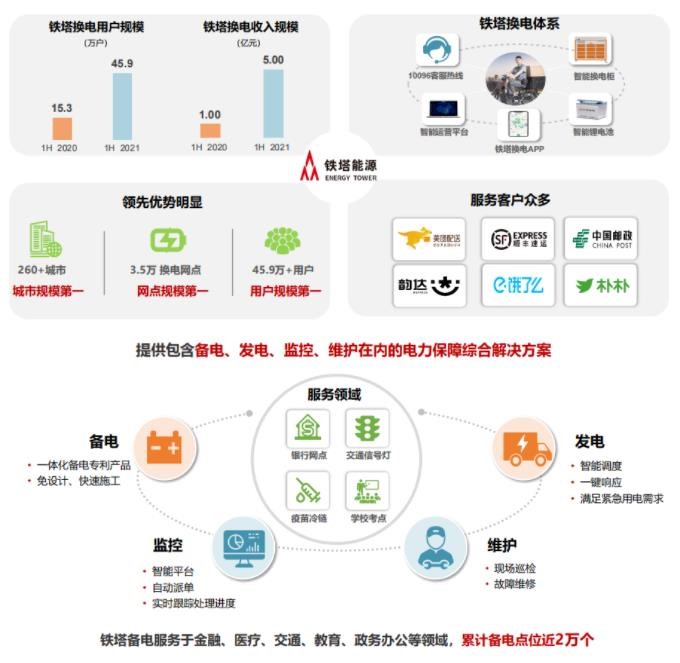 中国铁塔进军能源业与数据处理服务 战略转型的新篇章