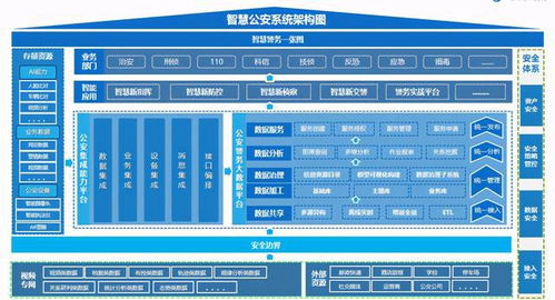 智慧公安 基于数据处理服务的智慧城市安全新生态