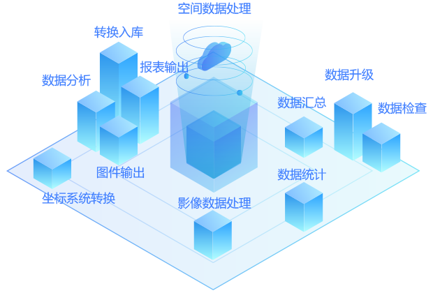 智云集思(smartcloudgis)- 新型智慧城市解决方案产品服务商、城管、网格化、政府信息化、三维