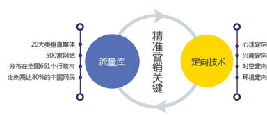 展会大数据精准营销你应该知道的事