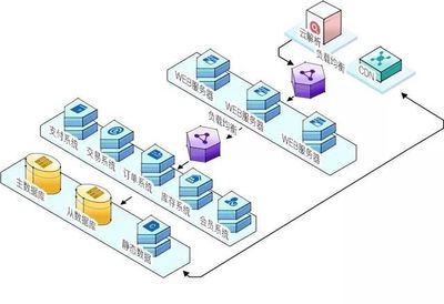 云计算如何赋能传统电商创新升级 以数据处理服务为核心