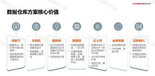 华为金融大数据解决方案 高效智能的数据处理服务